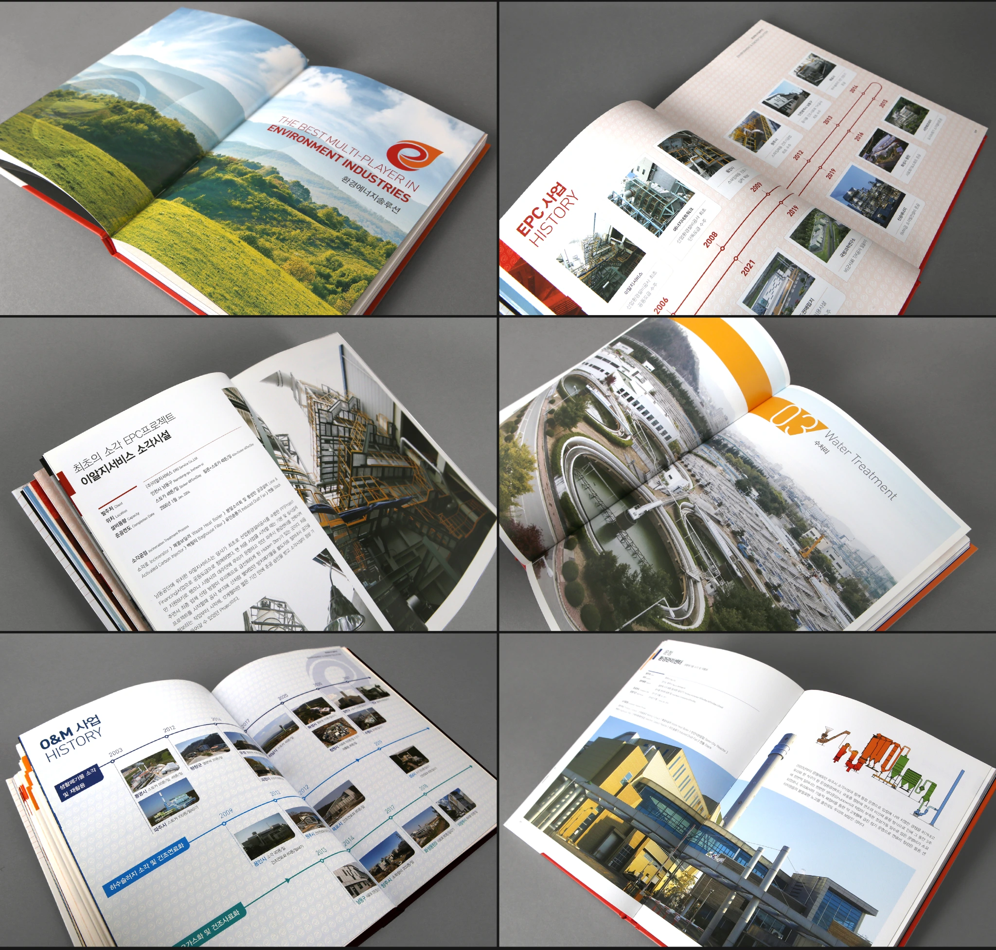 ENVIRONMENT & ENERGY SOLUTION